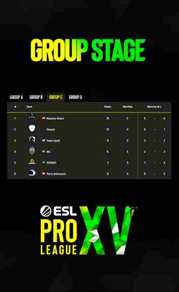 Resultados del Grupo C de la ESL Pro League S15