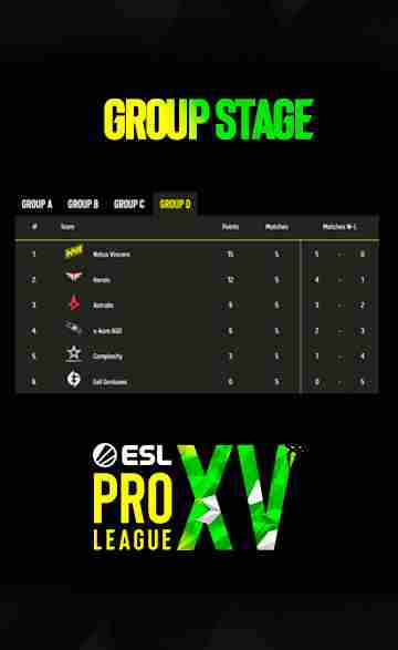 Resultados del Grupo D de la ESL Pro League S15